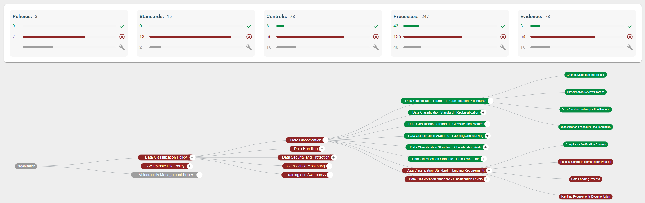 Forest Graph Visualization